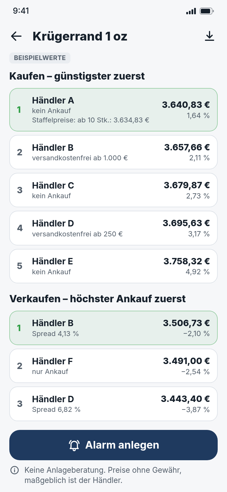 Ranglisten für den Krügerrand mit Beispielwerten: Kaufen günstigster zuerst, Verkaufen höchster Ankauf zuerst, ein Händler mit „nur Ankauf“